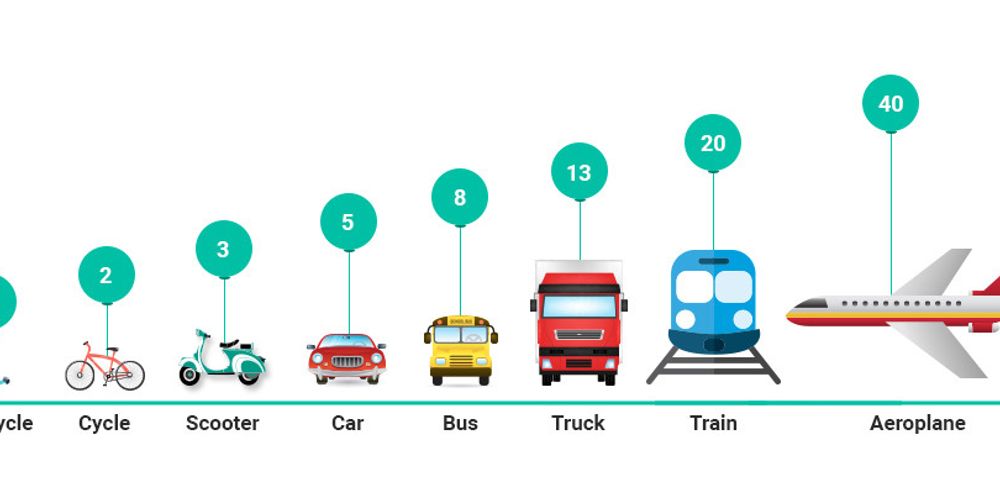 Understanding Story Points in Agile Development