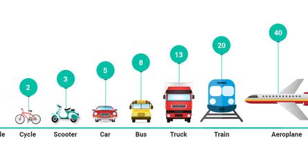 Understanding Story Points in Agile Development